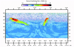 Greek symbols
