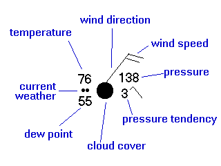 Weather for Pilots