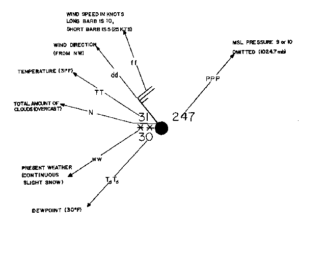 Surface Weather Analysis Chart