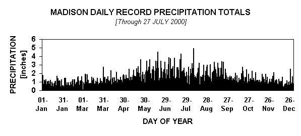 Chart ANNUAL AVERAGE TEMPERATURE: MADISON, WISource: NCDC (1869-Present)