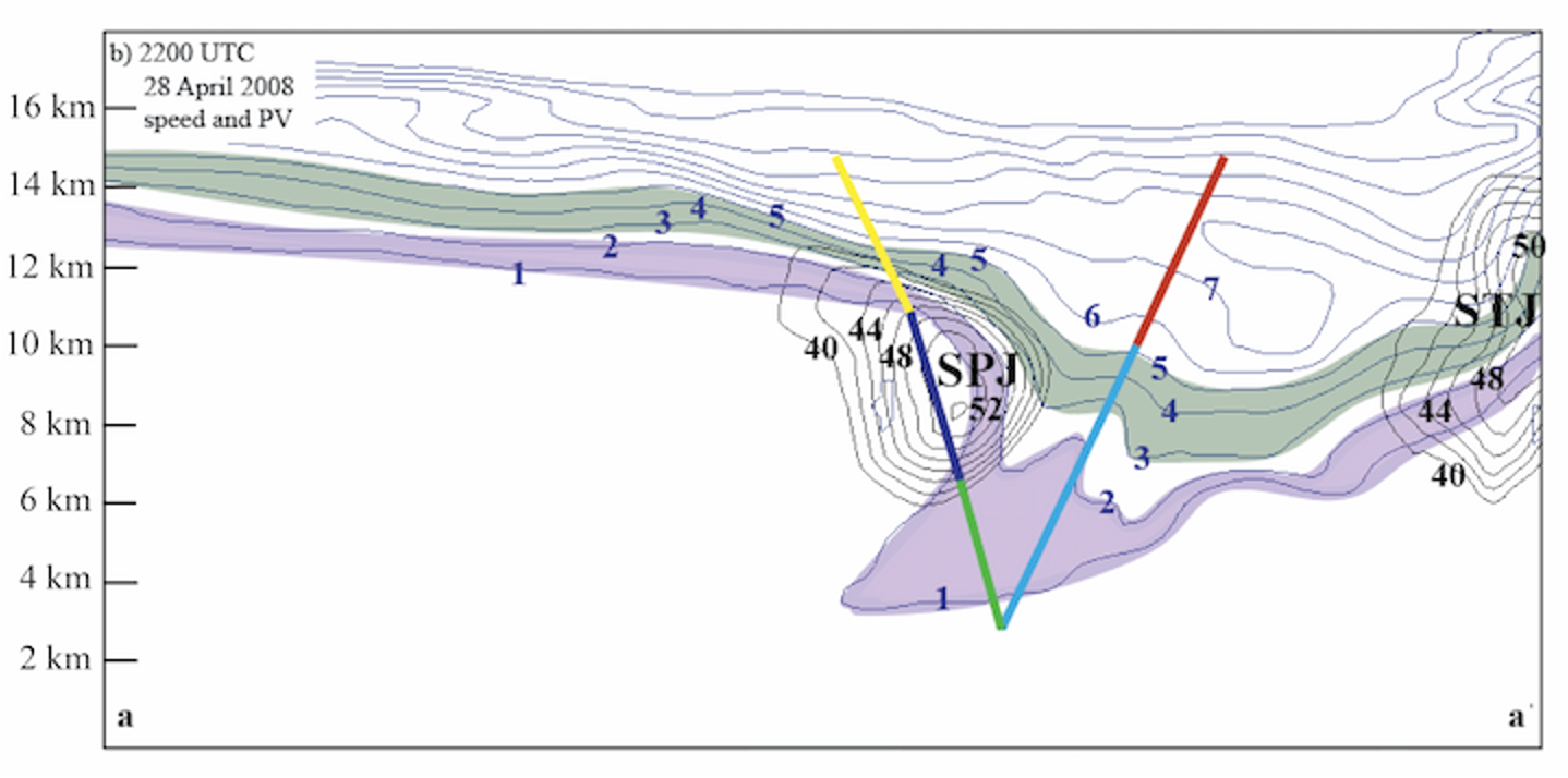 START08 tropopause fold